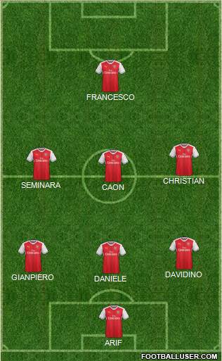 Arsenal Formation 2017