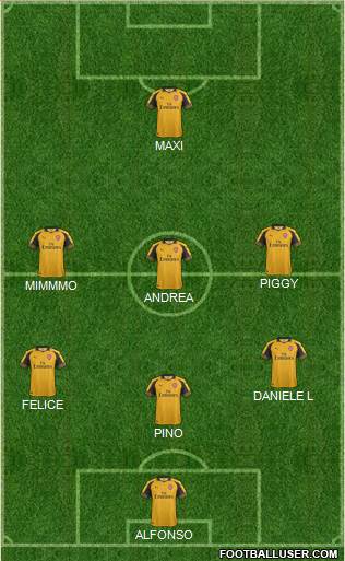 Arsenal Formation 2017