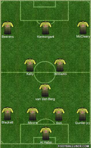 Reading football formation