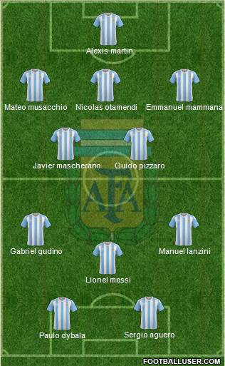 Argentina Formation 2017