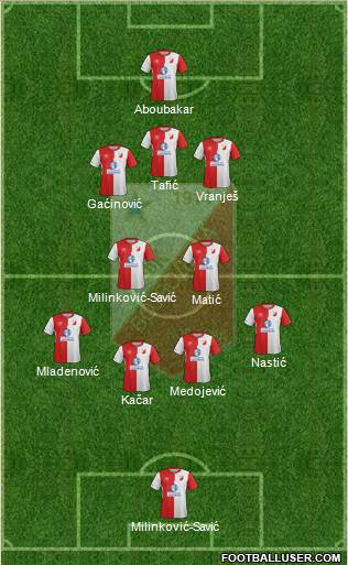 FK Vojvodina Novi Sad Formation 2017
