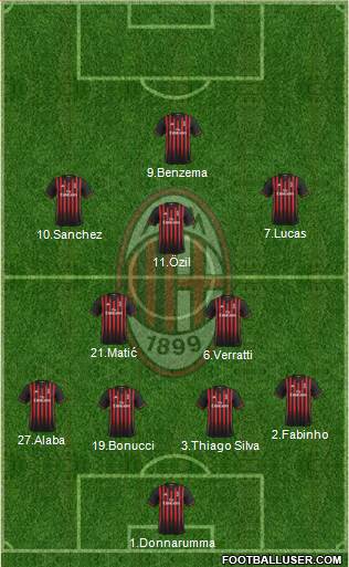 A.C. Milan Formation 2017
