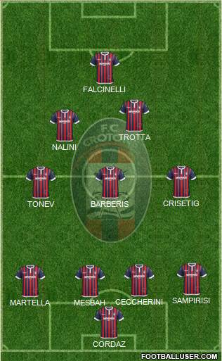 Crotone Formation 2017