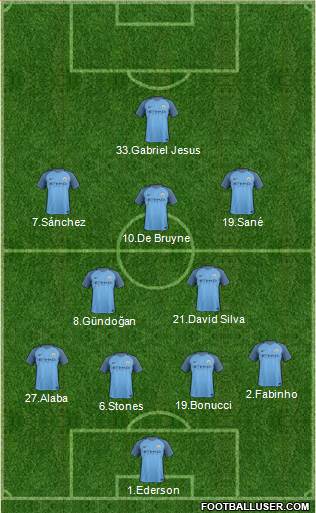 Manchester City Formation 2017