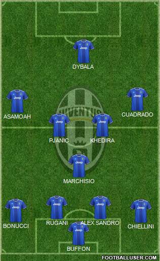 Juventus Formation 2017