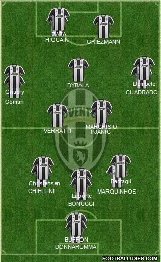 Juventus Formation 2017