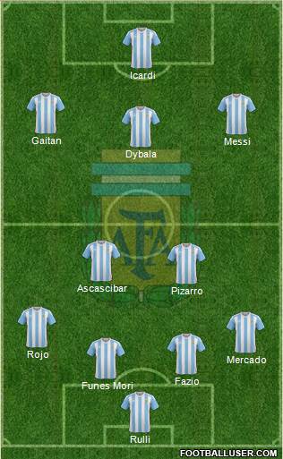 Argentina Formation 2017