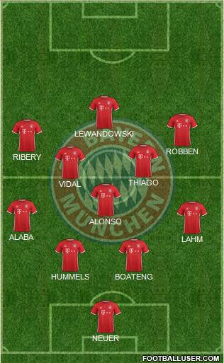 FC Bayern München Formation 2017