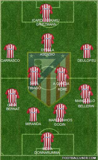 C. Atlético Madrid S.A.D. Formation 2017