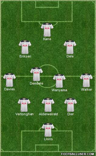 Tottenham Hotspur Formation 2017