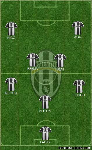 Juventus Formation 2017