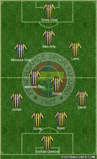 Fenerbahçe SK Formation 2017