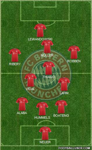 FC Bayern München Formation 2017