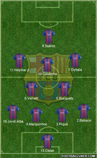 F.C. Barcelona Formation 2017