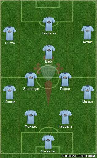 R.C. Celta S.A.D. Formation 2017