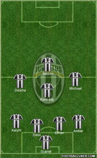 Juventus Formation 2017