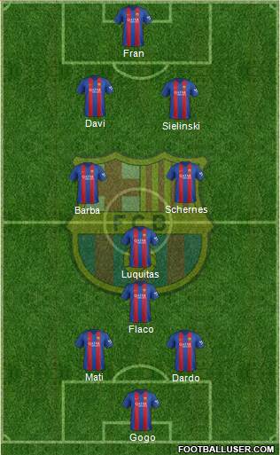 F.C. Barcelona Formation 2017