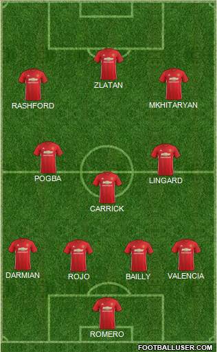 Manchester United Formation 2017