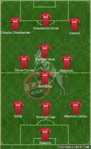 1.FC Köln Formation 2017