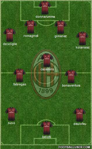 A.C. Milan Formation 2017