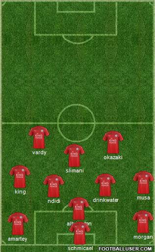 Leicester City Formation 2017