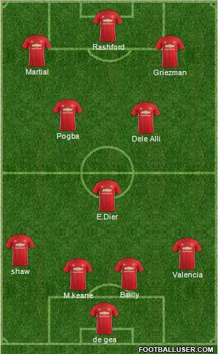 Manchester United Formation 2017