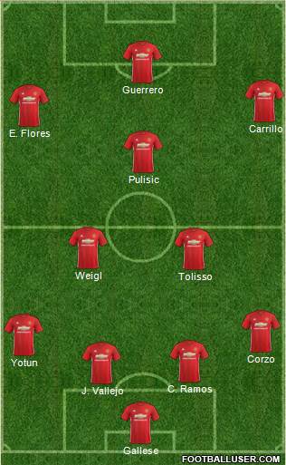 Manchester United Formation 2017