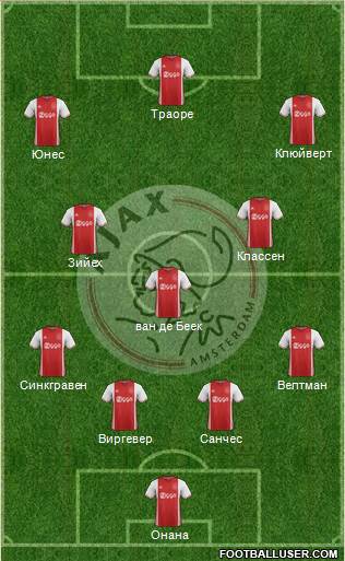 AFC Ajax Formation 2017