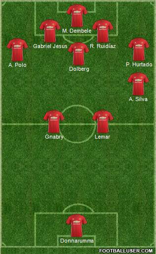Manchester United Formation 2017