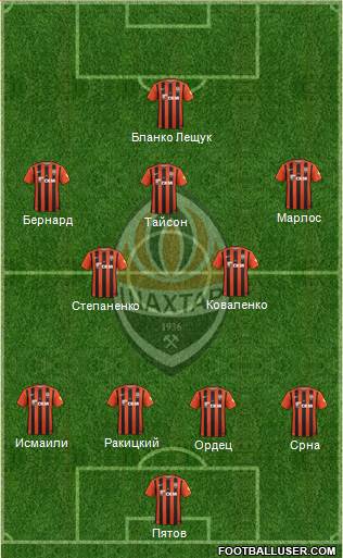 Shakhtar Donetsk Formation 2017
