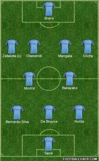 Manchester City Formation 2017