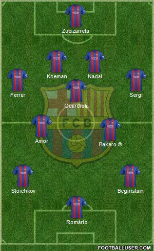 F.C. Barcelona Formation 2017