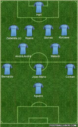 Manchester City Formation 2017