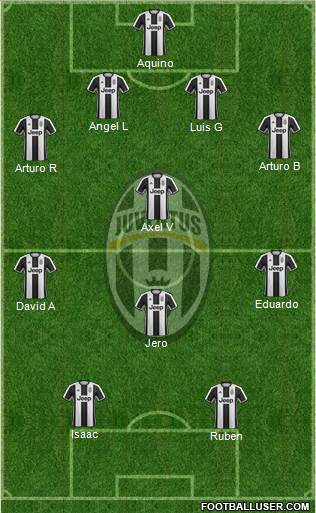 Juventus Formation 2017