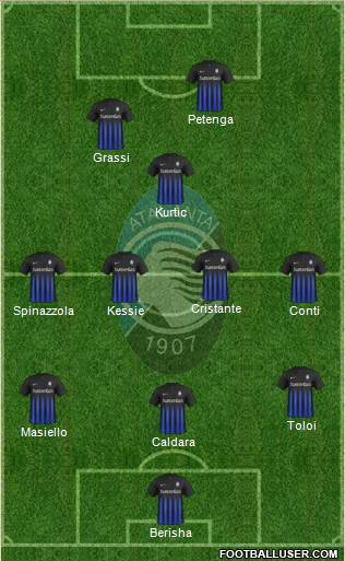 Atalanta Formation 2017
