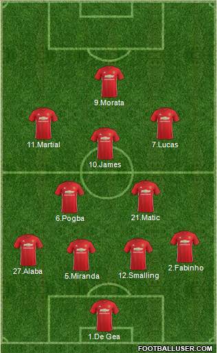 Manchester United Formation 2017