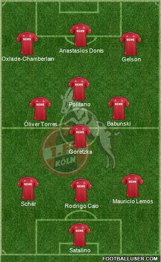 1.FC Köln Formation 2017