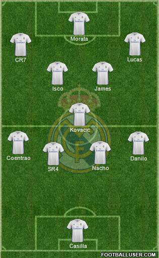Real Madrid C.F. Formation 2017