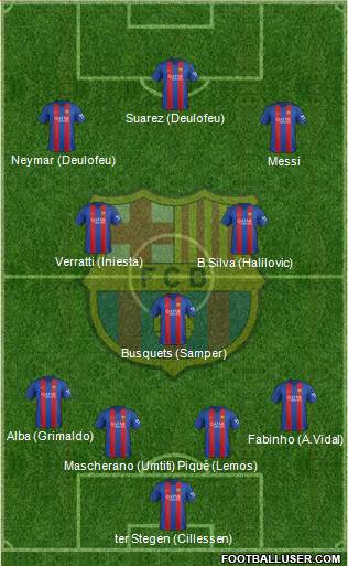 F.C. Barcelona Formation 2017
