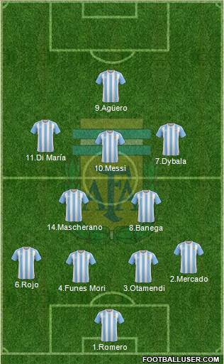 Argentina Formation 2017
