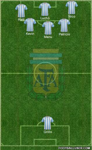 Argentina Formation 2017