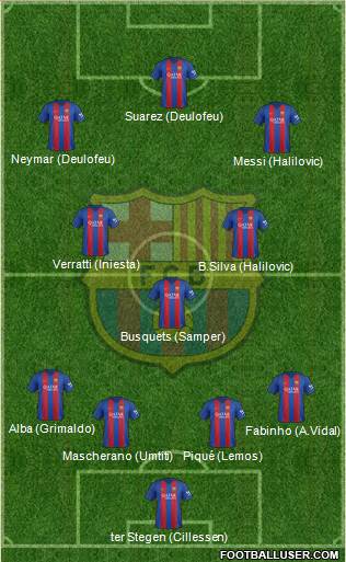 F.C. Barcelona Formation 2017