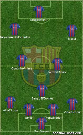 F.C. Barcelona Formation 2017