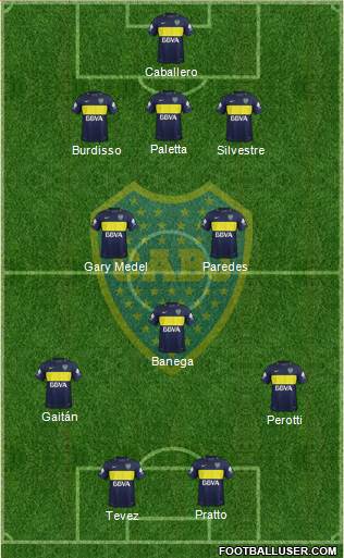 Boca Juniors Formation 2017