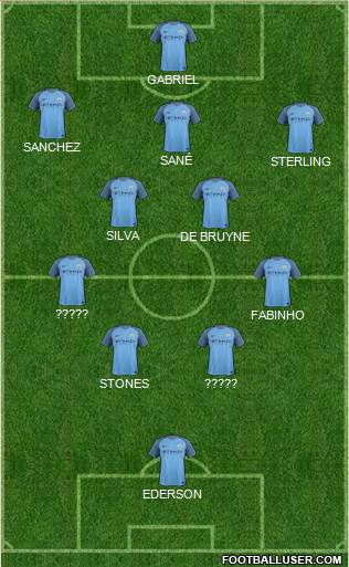 Manchester City Formation 2017