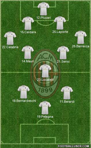 A.C. Milan Formation 2017