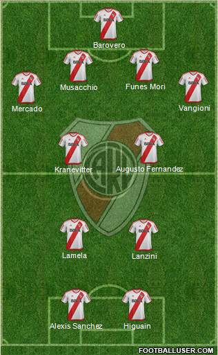 River Plate Formation 2017