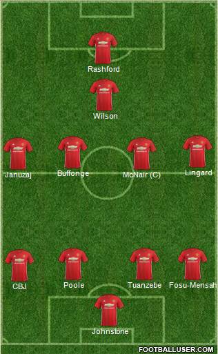 Manchester United Formation 2017