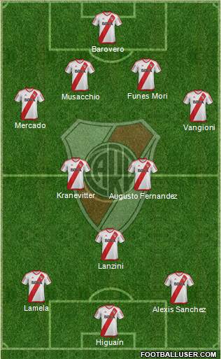River Plate Formation 2017