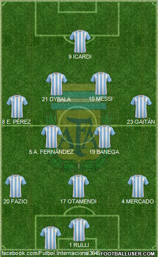 Argentina Formation 2017